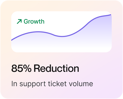 85% Reduction in support ticket volume