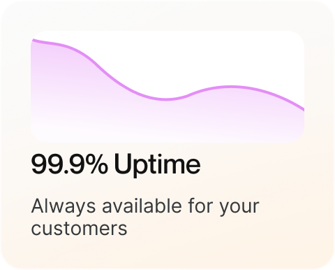 99.9% Uptime - Always available for your customers